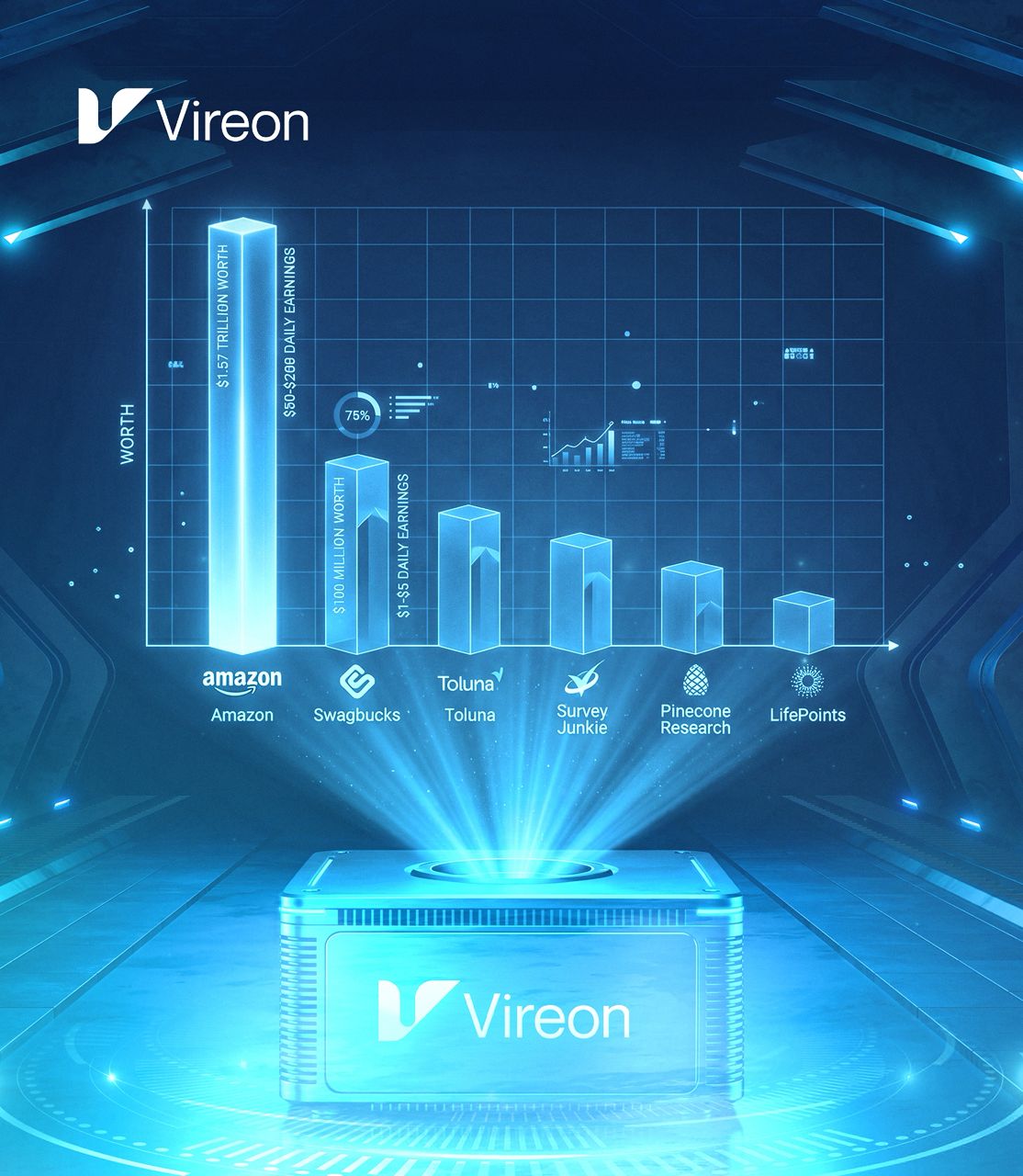 Vireon changes the rules — smarter modern earning system