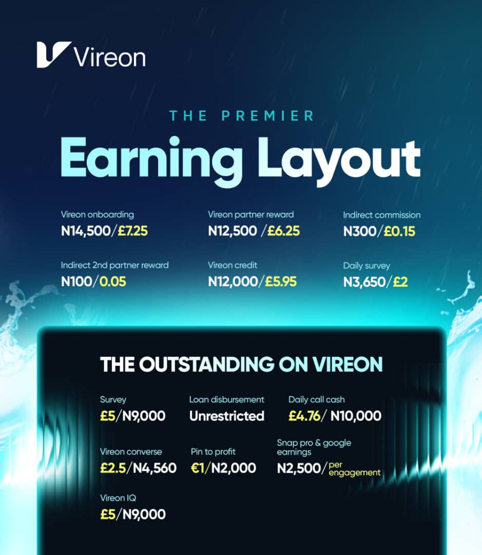 Vireon premier earning layout — onboarding, partner reward, credit, surveys